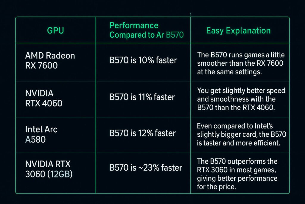 GPU comparison