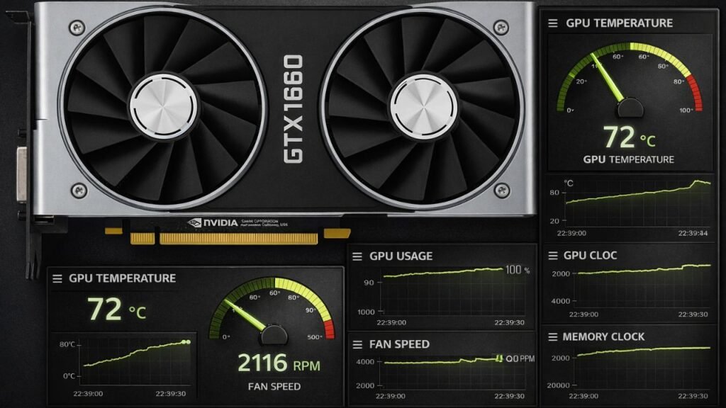 GTX 1660 Thermals, Noise & Stress Behavior